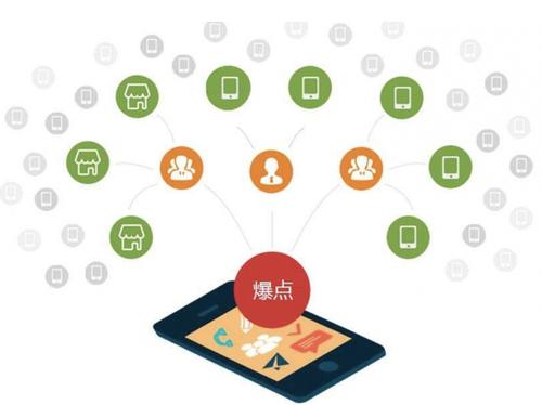 邯郸为什么越来越多的企业通过软文营销来引流